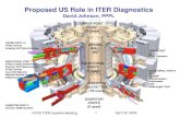 Proposed US Role in ITER Diagnostics David Johnson, PPPL