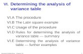 VI. Determining the analysis of variance table