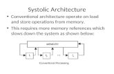 Systolic Architecture