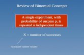 Review of Binomial Concepts