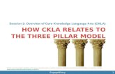 How CKLA Relates to the Three pillar model