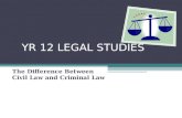 YR 12 LEGAL STUDIES