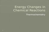 Energy Changes in Chemical Reactions