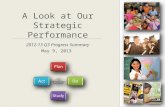 A Look at Our Strategic Performance