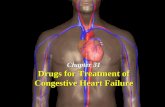 Chapter 31 Drugs for Treatment of Congestive Heart Failure