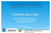 Carbon Journey