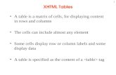 XHTML Tables