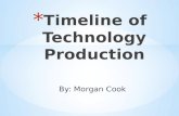 Timeline of Technology Production