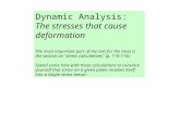 Dynamic Analysis: The stresses that cause deformation