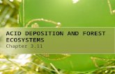 ACID DEPOSITION AND FOREST ECOSYSTEMS