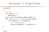 Kruskal’s Algorithm
