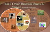 Book 1 Venn Diagram-Danny &  Reuven by Katherine McAtee