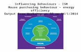 Influencing Behaviours - ISM House purchasing behaviour – energy efficiency