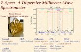 Z-Spec:  A Dispersive Millimeter-Wave Spectrometer