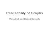 Realizability of Graphs