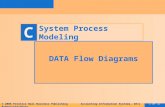 System Process Modeling