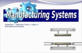 Materials + Machine Time + Labor =  Manufactured Goods