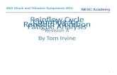 Rainflow Cycle Counting for  Random Vibration Fatigue Analysis  Revision A By Tom Irvine
