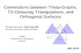 Connections between Theta-Graphs, TD-Delaunay Triangulations, and Orthogonal Surfaces