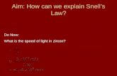 Aim: How can we explain Snell’s Law?