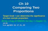 Ch 10 Comparing Two Proportions