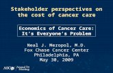 Stakeholder perspectives on the cost of cancer care