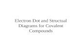 Electron Dot and Structual Diagrams for Covalent Compounds