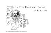 6.1 - The Periodic Table:   A History