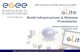 Build Infrastructure & Release Procedures Marian.ZUREK@cern.ch Integration Team