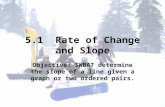 5.1  Rate of Change and Slope