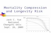 Mortality Compression and Longevity Risk