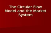 The Circular Flow Model and the Market System
