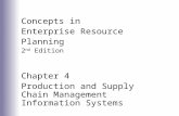 Concepts in  Enterprise Resource Planning 2 nd  Edition Chapter 4