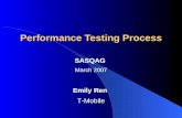 Performance Testing Process