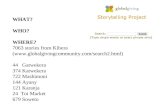 WHAT? WHO? WHERE? 7063 stories from Kibera (globalgivingcommunity/search2.html)