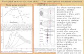 Flare peak analysis  v.s . core shift  ：  The same optical thickness transition surface?