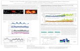 Solar Cycle Trends and Case Studies of Interplanetary Coronal Mass Ejections
