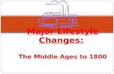 Major Lifestyle Changes: The Middle Ages to 1800