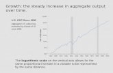 Growth :  the steady increase in aggregate output over time.