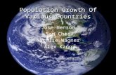 Population Growth Of Various Countries