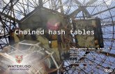 Chained hash tables