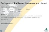 Background Radiation : Man-made and Natural