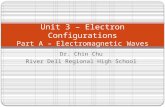 Unit  3  – Electron Configurations Part A – Electromagnetic Waves