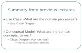 ♦  Use  Case -What are the domain processes ? Use Case Diagram