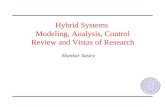 Hybrid Systems  Modeling, Analysis, Control Review and Vistas of Research