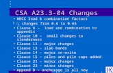CSA A23.3-04 Changes