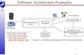 Software Architecture Examples