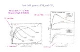 Fast drift gases - CH 4  and CF 4