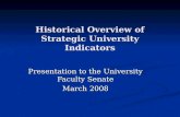Historical Overview of Strategic University Indicators