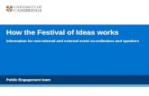 How the Festival of Ideas works